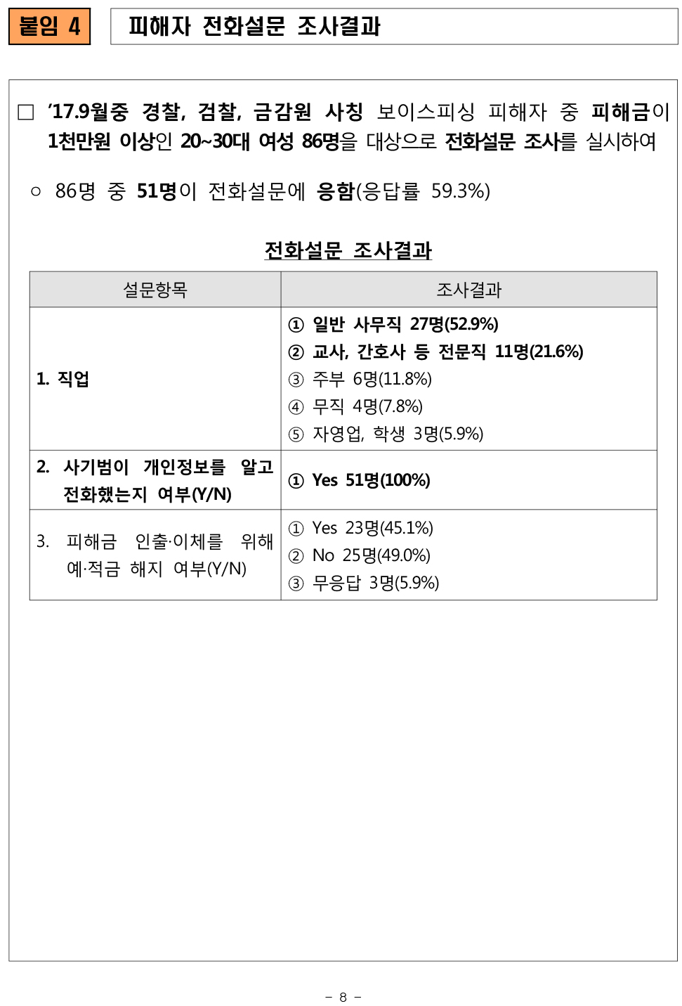 171102_젊은+여성+표적+보이스피싱+기승,+소비자경보+경고로+격상_-8.jpg