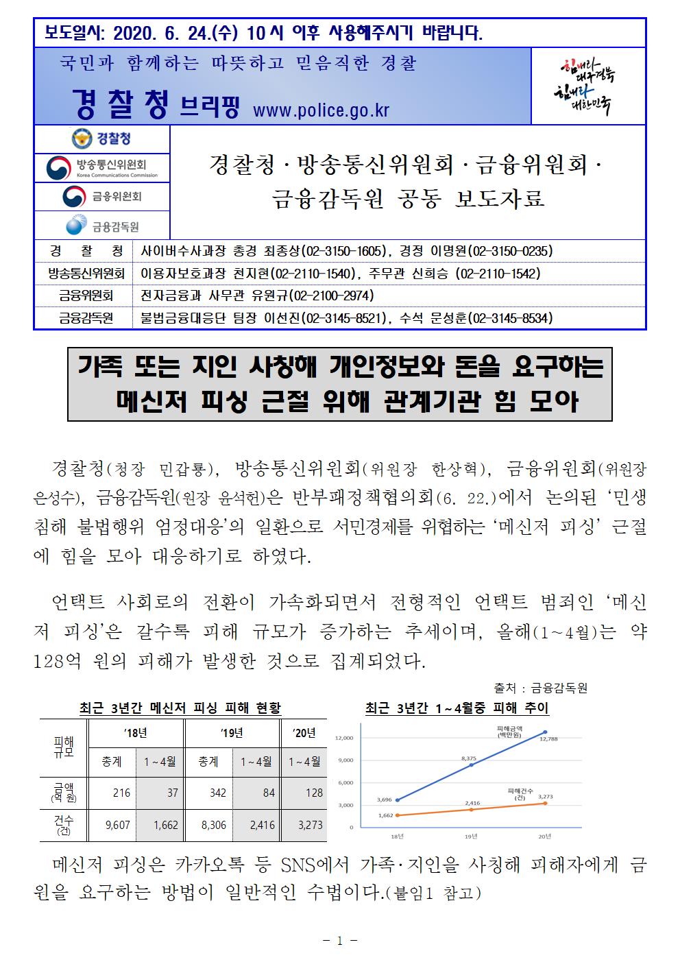 200624_보도자료_가족 또는 지인 사칭해 개인정보와 돈을 요구하는 메신저 피싱 근절 위해 관계기관 힘 모아FF_ (1)001.jpg