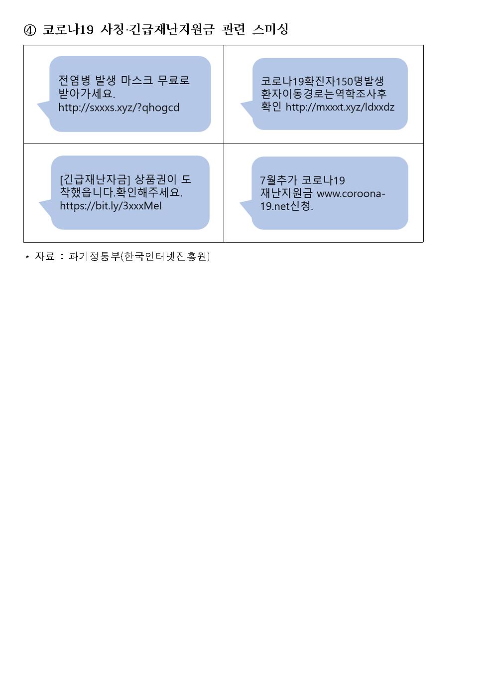 200921_추석연휴 전기통신금융사기 피해예방 보도자료(최종본)F_005.jpg